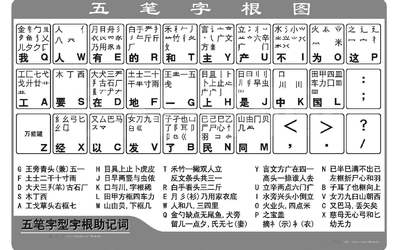 86 版五笔总结（精华篇）